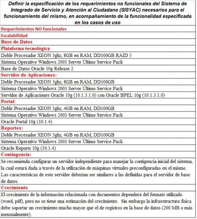 Requerimientos No funcionales parte 1